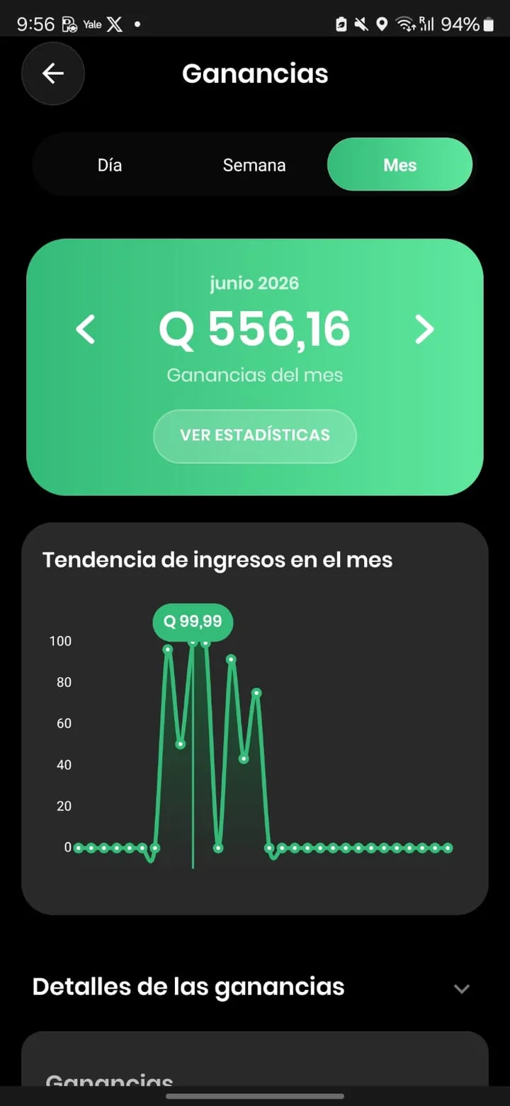 Resumen de ganancias
